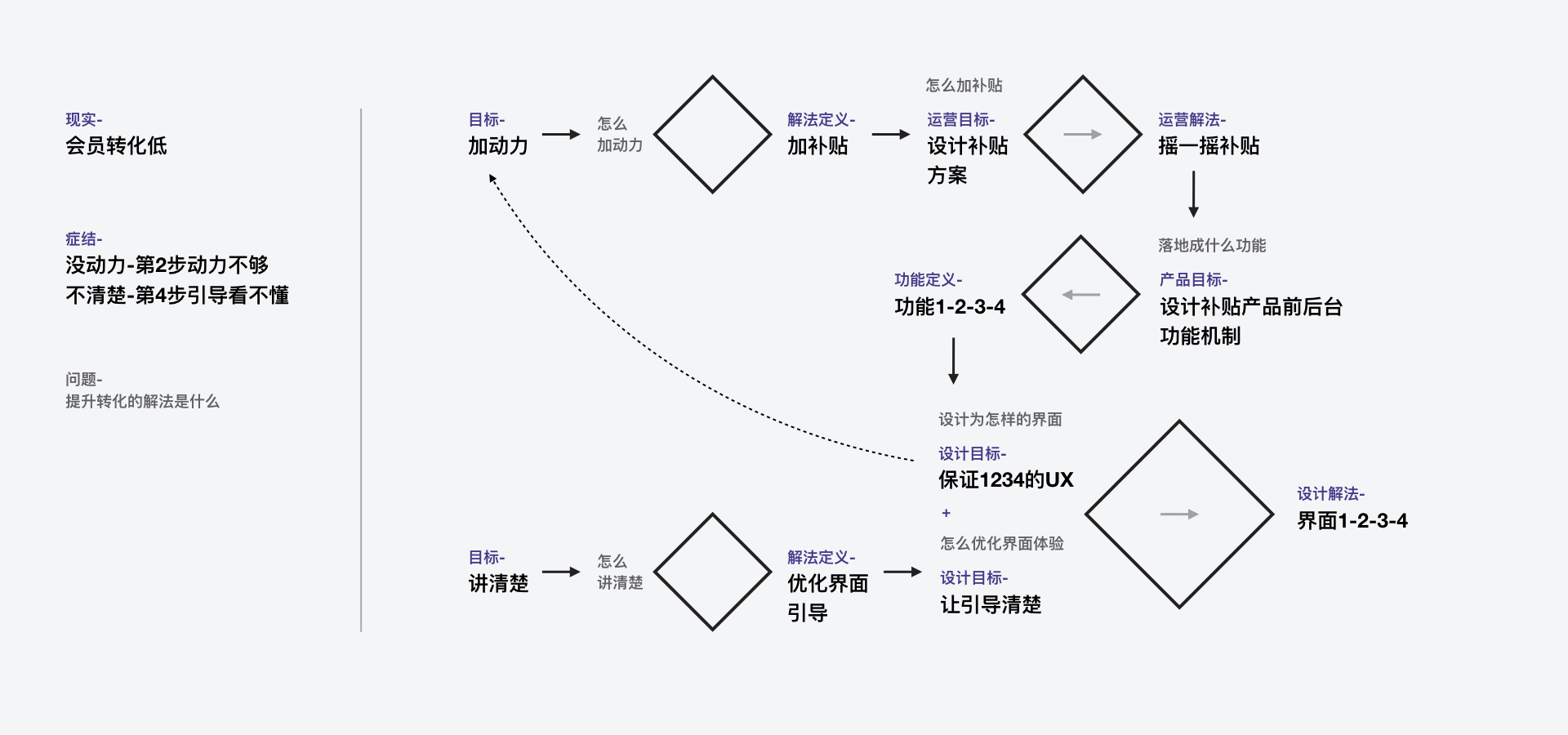 产品经理，产品经理网站